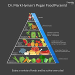 Diabetes Food Pyramid Traditional Diet Vs LCHF Diet