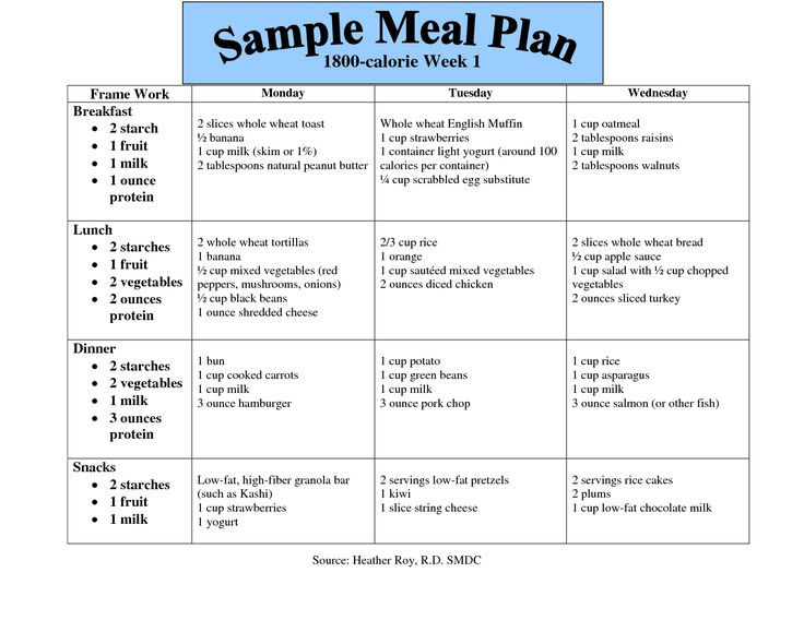 Diabetic Diet Plan 1400 Calorie Diet Plan For Diabetic