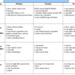 Diabetic Meal Plan Diabetic Diet Meal Plan Meal Planning