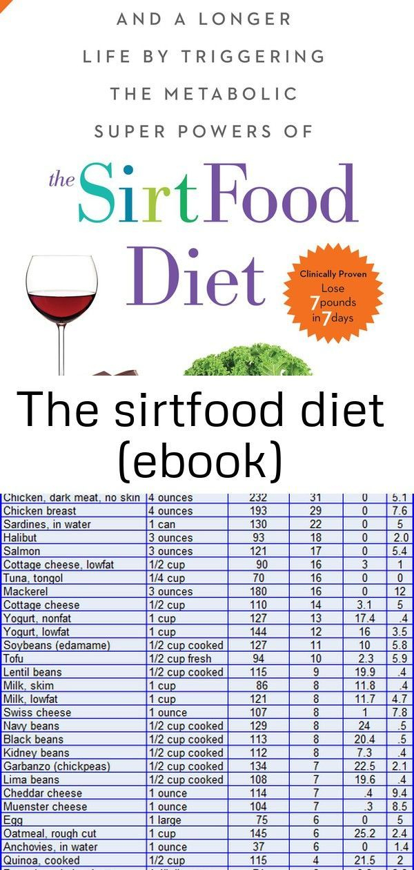  Diet ebook sirtfood The Sirtfood Diet eBook K Weekly 
