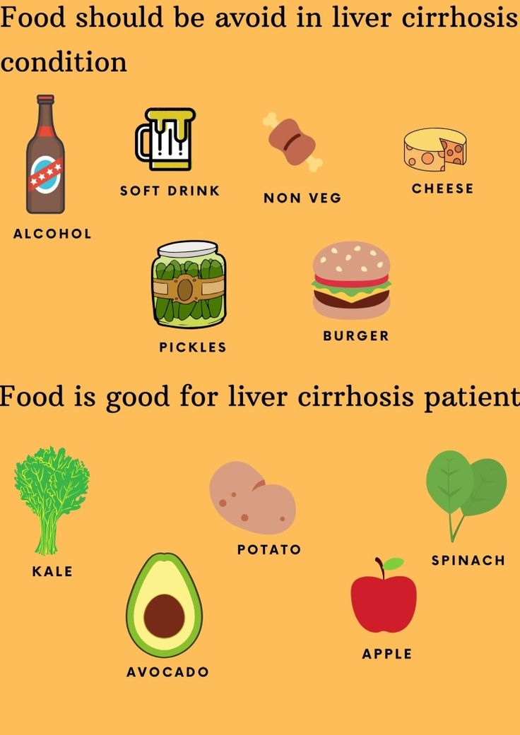 Diet For Liver Cirrhosis Dieta Vientre Plano Cirrosis 