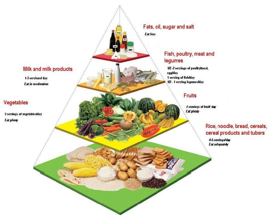 Diets DASH Vs Flexitarian Vs Mediterranean Vs MIND 