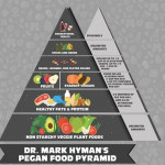 Dr Mark Hyman Here s How The Food Pyramid Should Look