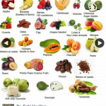 Dr Sebi Approved Fruits Dr Sebi Alkaline Food Alkaline