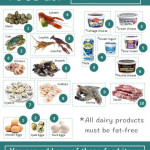 Dukan Diet Food List Shellfish Dairy Eggs