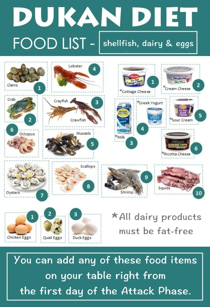 Dukan Diet Food List Shellfish Dairy Eggs
