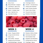 Easy 30 Day Keto Diet Meal Plan For Beginners Keto Diet