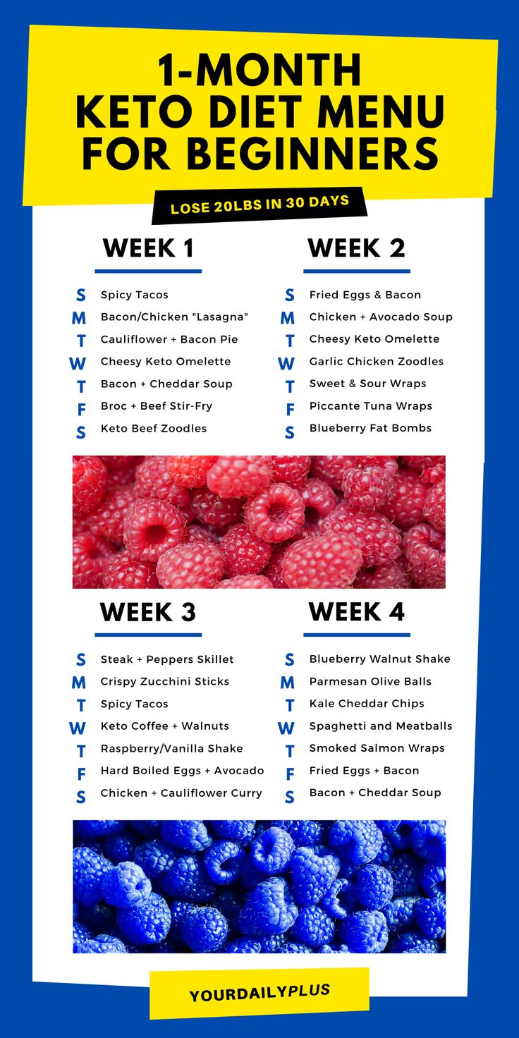 Easy 30 Day Keto Diet Meal Plan For Beginners Keto Diet 