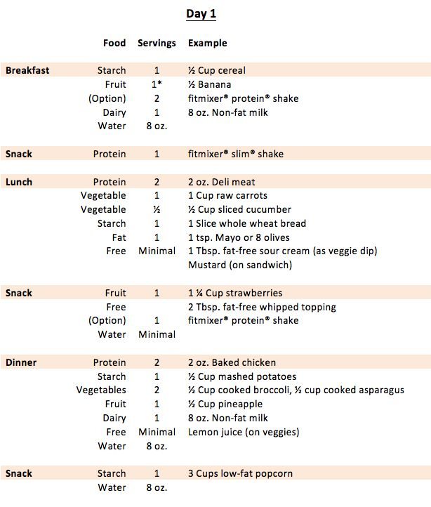 Eating Plan 1200 Calorie Diet Plan Calorie Diet 1200 