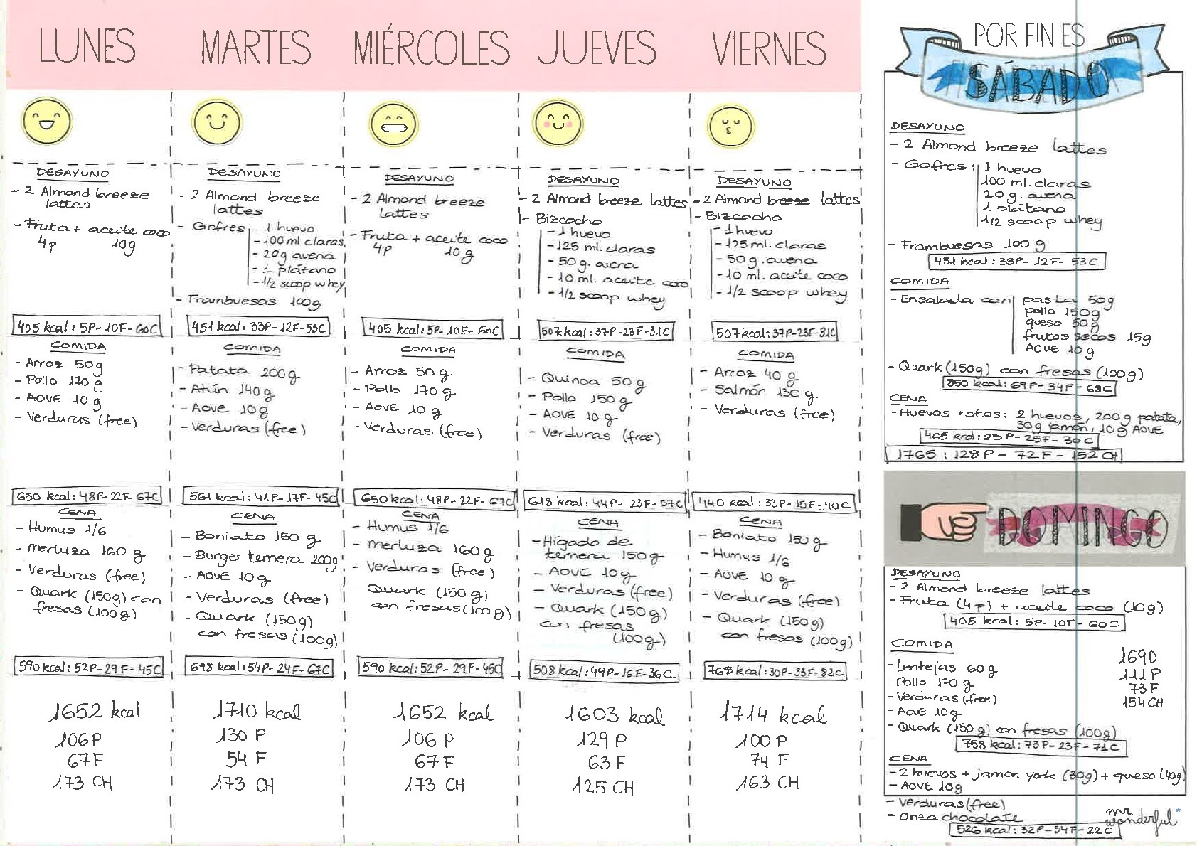 El Blog De Anita Dieta Sana C mo Elaboro Mi Men Semanal