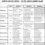 EL MUNDO DEL EJERCICIO MUSCULAR Dieta Hiperproteica