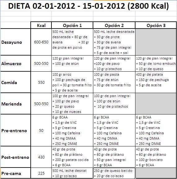 EL MUNDO DEL EJERCICIO MUSCULAR Dieta Hiperproteica 