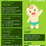 Feeding Chart For 1 Year Baby