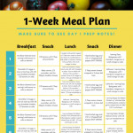 Flare Fixer Meal Plan Low Fodmap Diet Recipes Fodmap