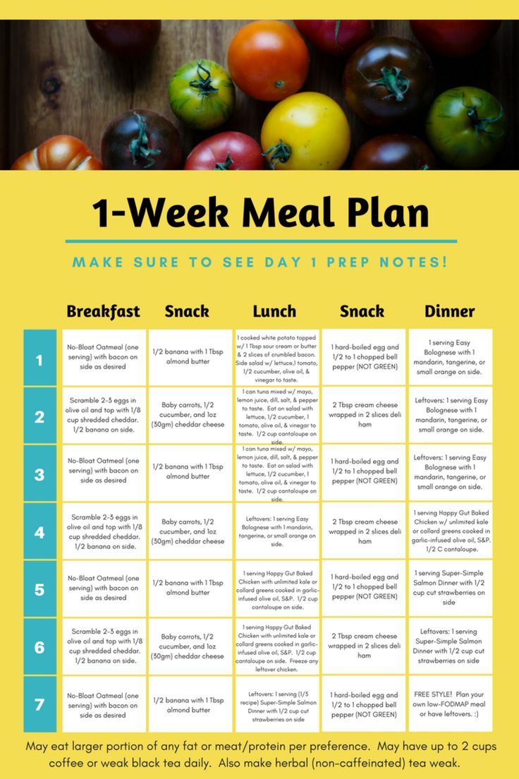 Flare Fixer Meal Plan Low Fodmap Diet Recipes Fodmap