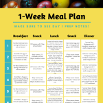 Flare Fixer Meal Plan Low Fodmap Diet Recipes Fodmap