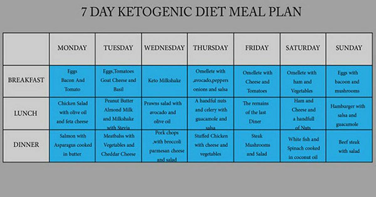 Follow This 7 Day Ketogenic Diet To Lower Your Cholesterol 