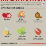 Foods That Fight Inflammation Harvard Health