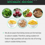 Foods That Trigger Kidney Stones