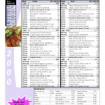Free 2000 Calories A Day 7 Day Paleo Diet With Shopping