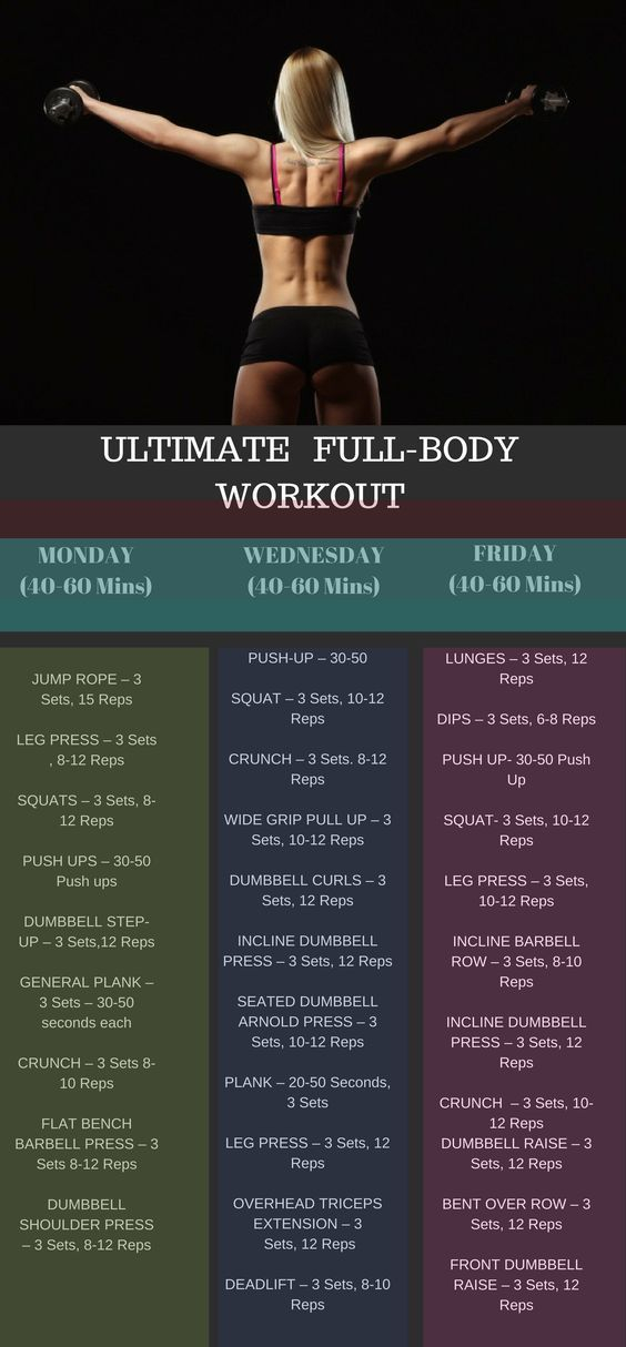 Full Body Workout For Women bestcardio Full Body 