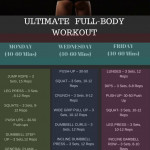 Full Body Workout For Women bestcardio Full Body