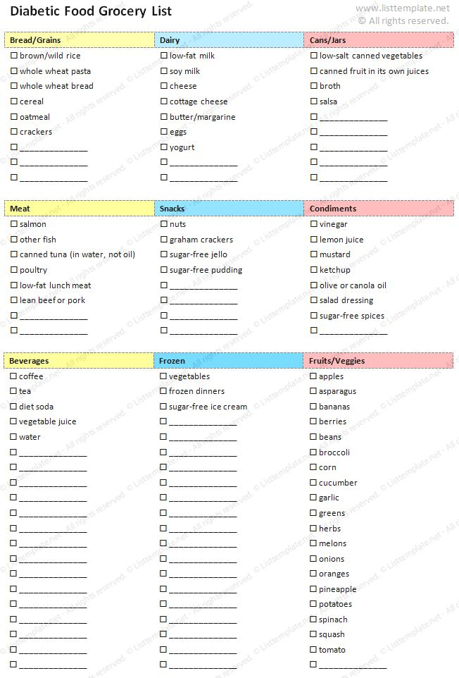 Healthy Grocery List Diabetic Food Healthy Grocery 