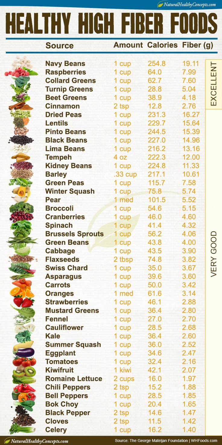 High Fiber Foods List Printable Bing Images High Fiber 