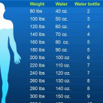 How Much Water Should You Drink Per Day water