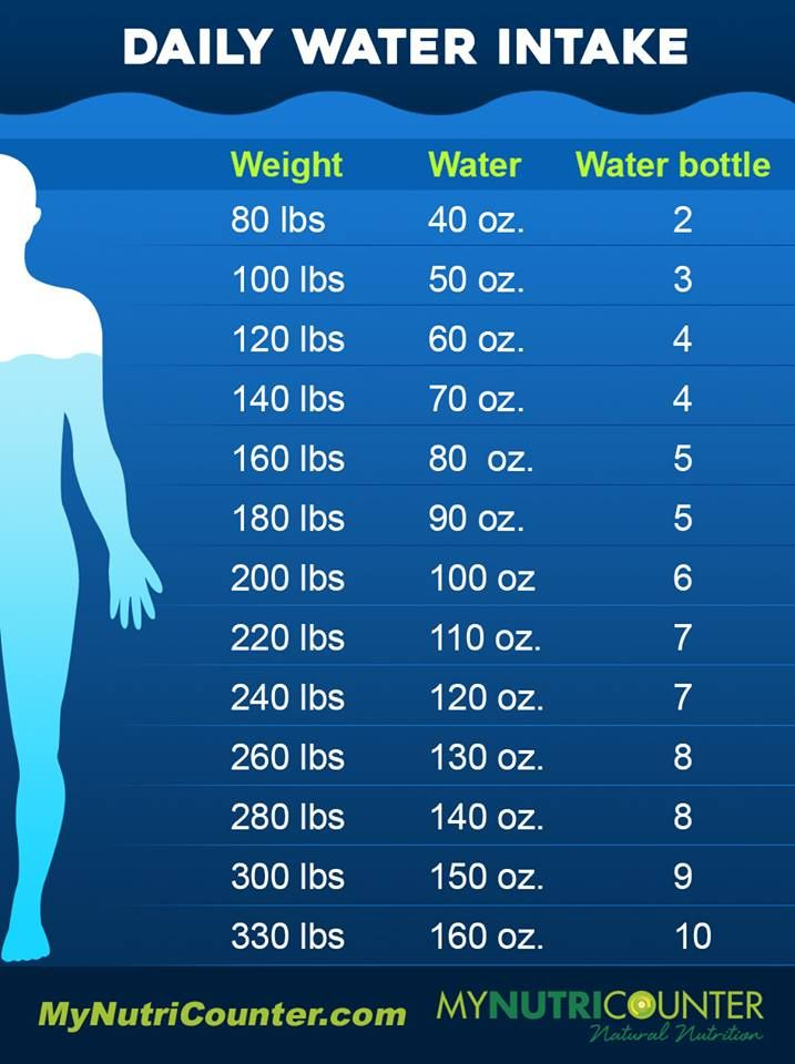 How Much Water Should You Drink Per Day water 