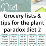 How To Grocery Shop On The Plant Paradox Diet And Stay