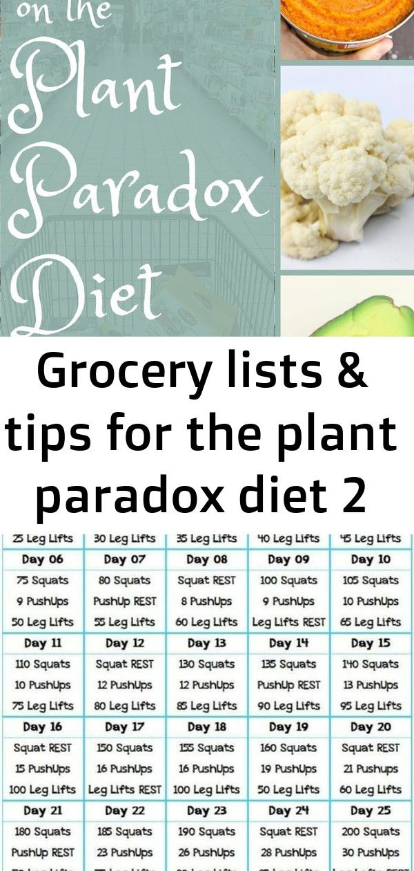 How To Grocery Shop On The Plant Paradox Diet And Stay