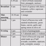 How To Lose Weight In Just 28 DAYS Rediff Get Ahead