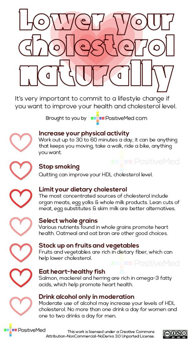 How To Lower Your Cholesterol Naturally Infographic 