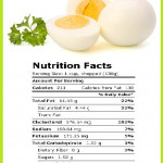 Ingredients Egg Nutrition Facts Egg And Grapefruit Diet