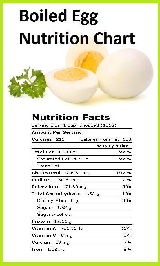 Ingredients Egg Nutrition Facts Egg And Grapefruit Diet 