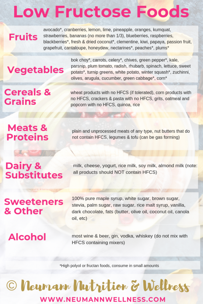 Is It IBS Or Fructose Malabsorption Neumann Nutrition