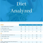 Is The Cleveland Clinic Diet All That It s Cracked Up To