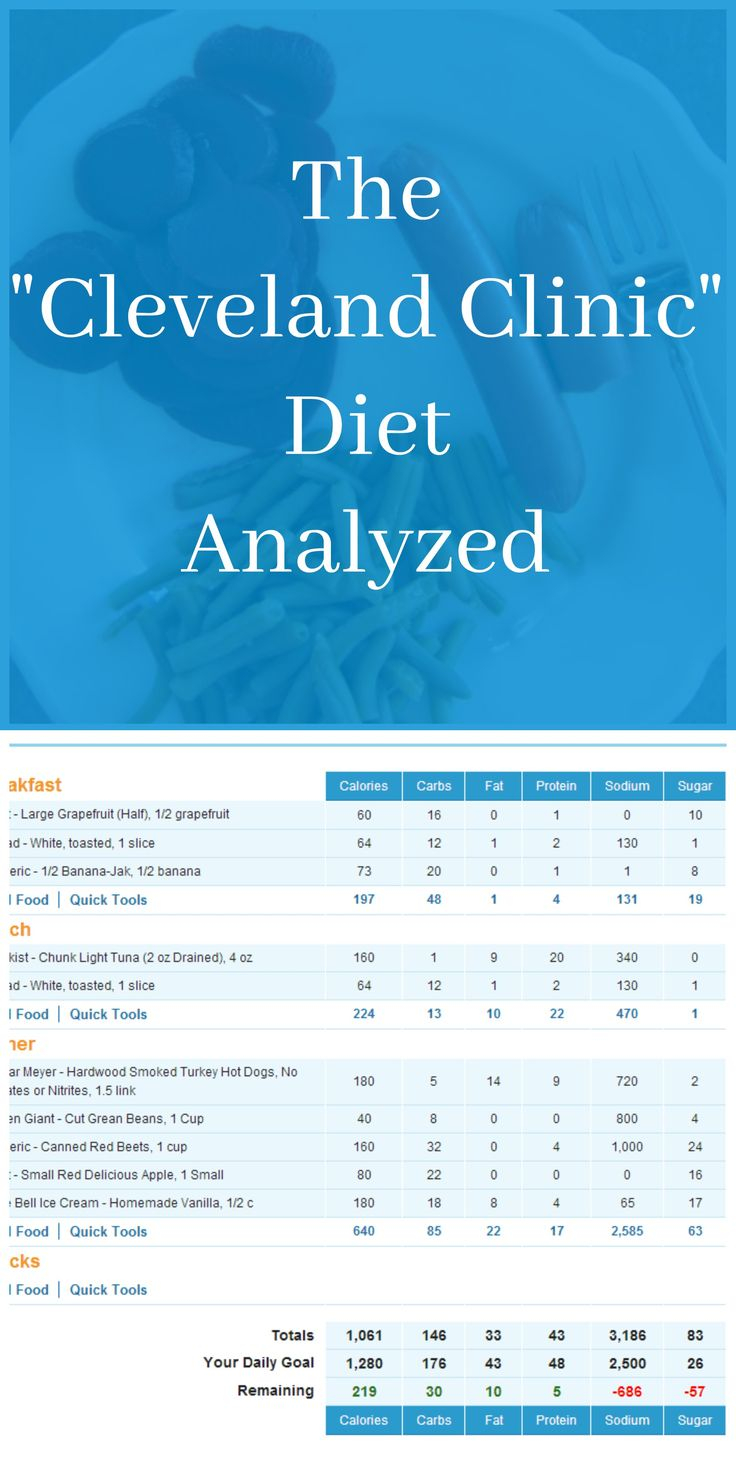 Is The Cleveland Clinic Diet All That It s Cracked Up To 