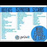 It s What You Eat Pruvit Keto Keto Os Caveman Diet