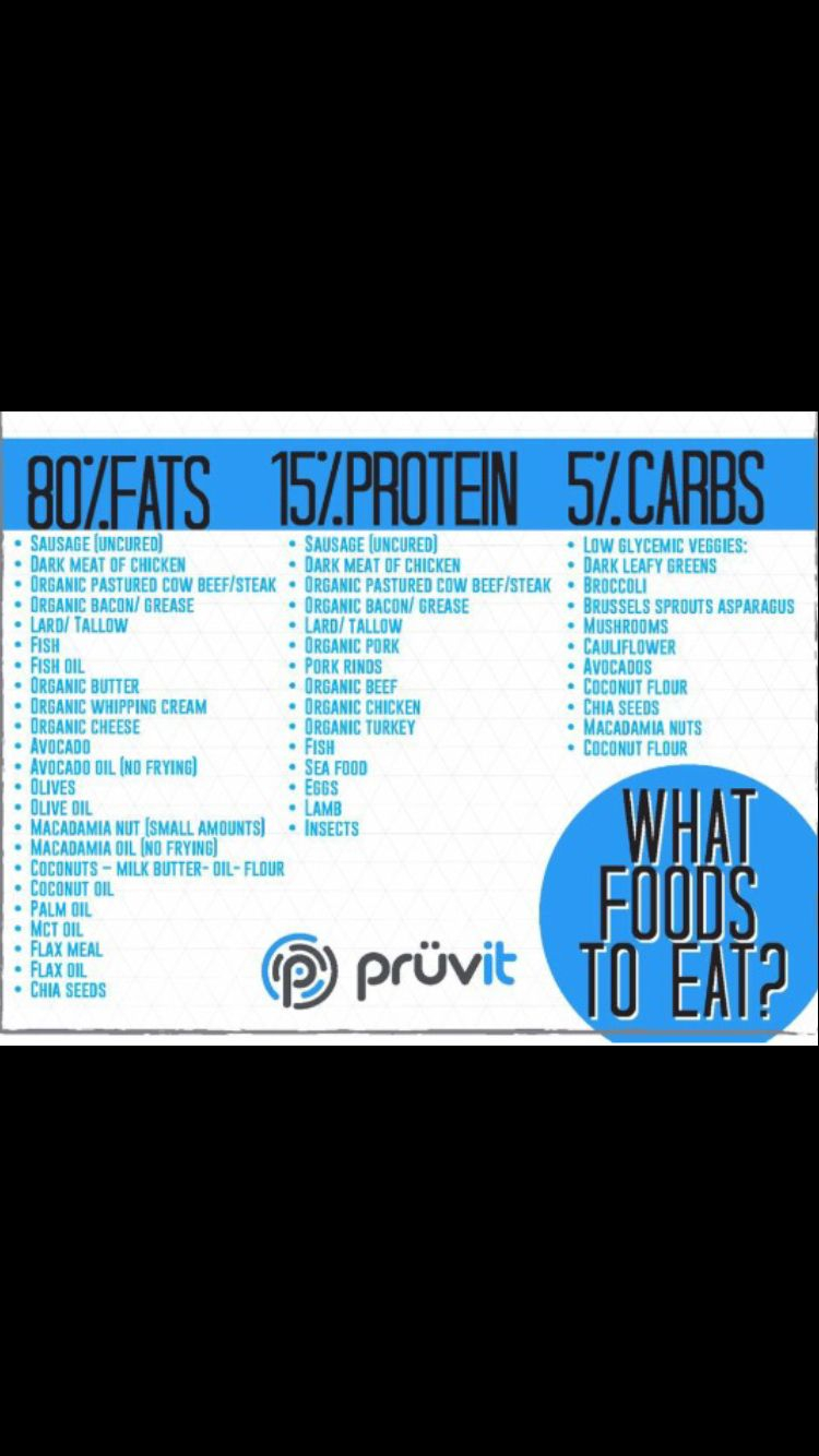 It s What You Eat Pruvit Keto Keto Os Caveman Diet