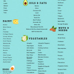 Keto Diet 30 Day Meal Plan For Beginners