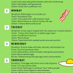 Keto Diet Menu For Beginners 7 Day Keto Meal Plan Keto