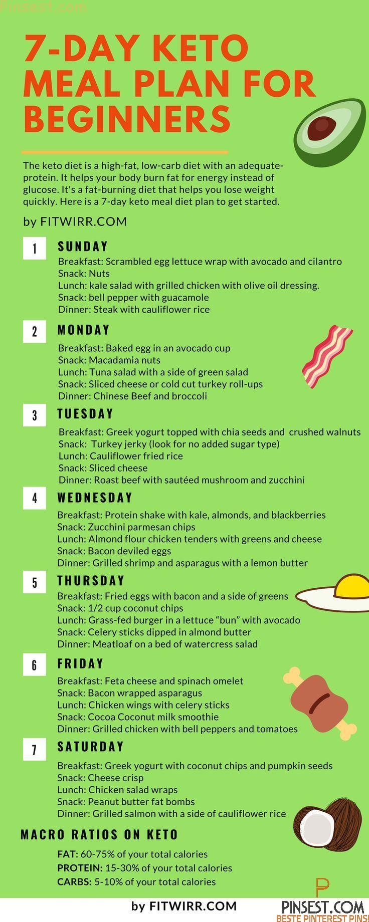 Keto Diet Menu For Beginners 7 Day Keto Meal Plan Keto