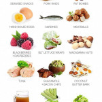 Keto Diet Plan For Non Vegetarians CyclicalKetogenicDiet