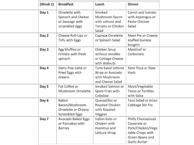 Keto Diet Plan For Women To Lose Weight Keto Diet Plan