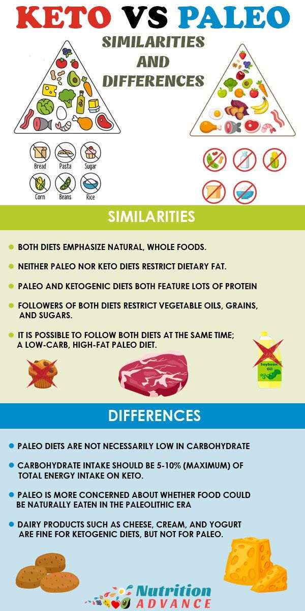 Keto Vs Paleo How Do These Popular Diets Compare Paleo 