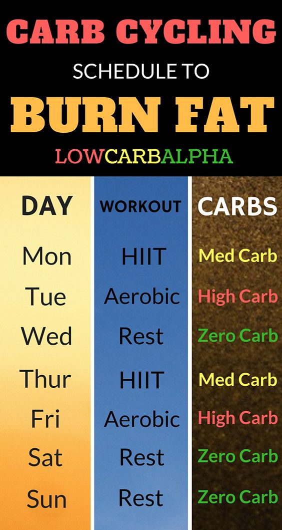 90 Day Carb Cycling Diet Plan PrintableDietPlan 90-day-carb-cycling-diet-plan-printabledietplan