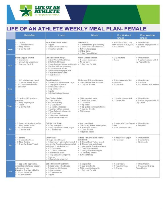 LOA Weekly Meal Plan For Female Athlete Week 10 dietplan 