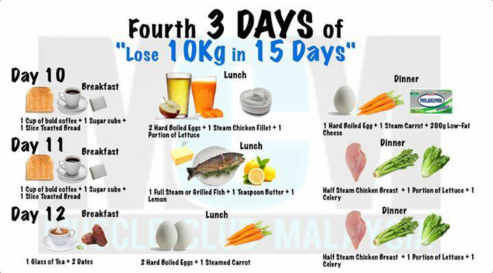 Lose 10kg In 15 Days Diet Plan XciteFun